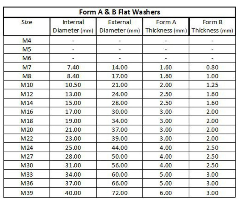 Spring Washer Flat Section – Arun International In Ludhiana